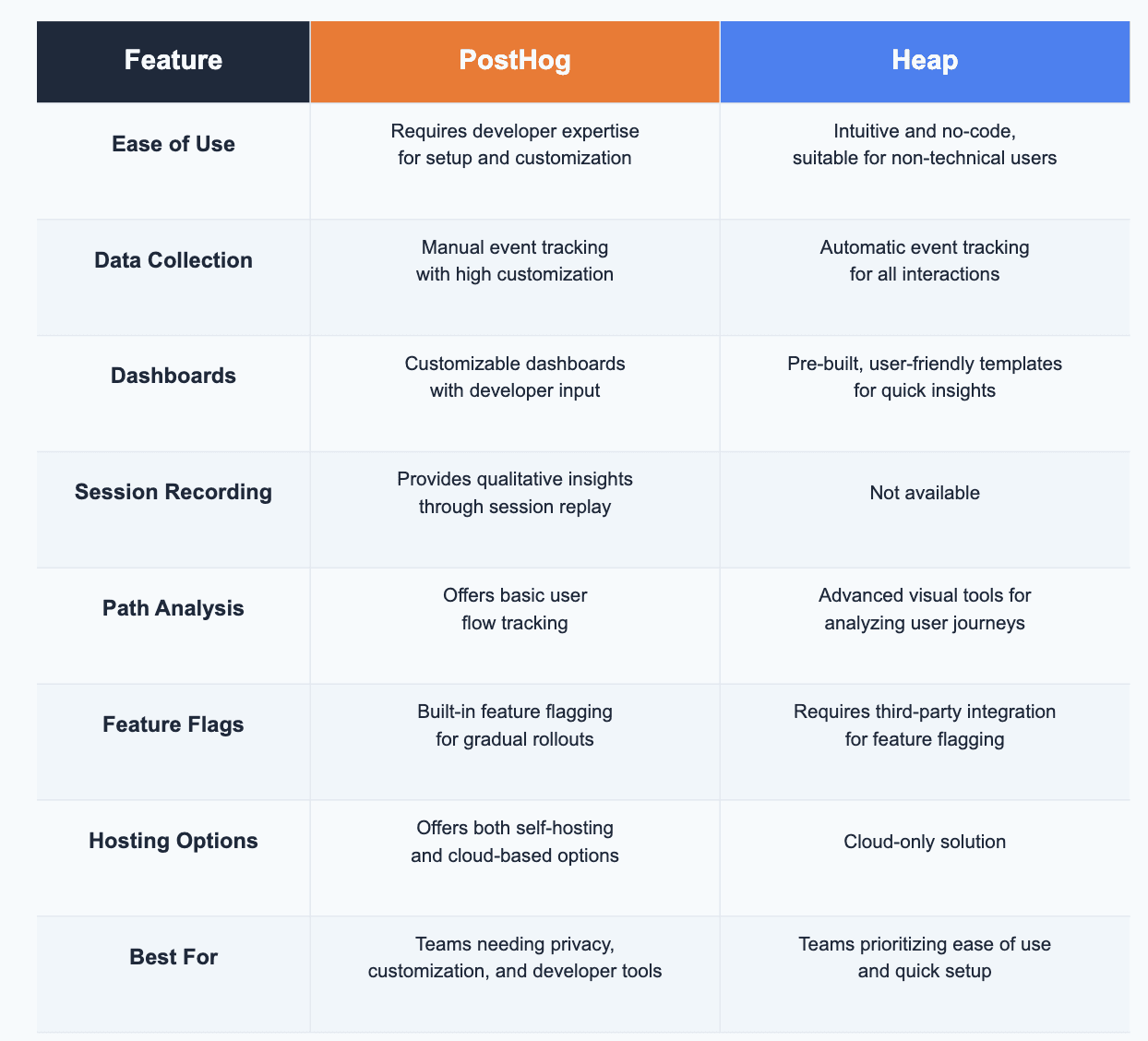 PostHog and Heap comparison