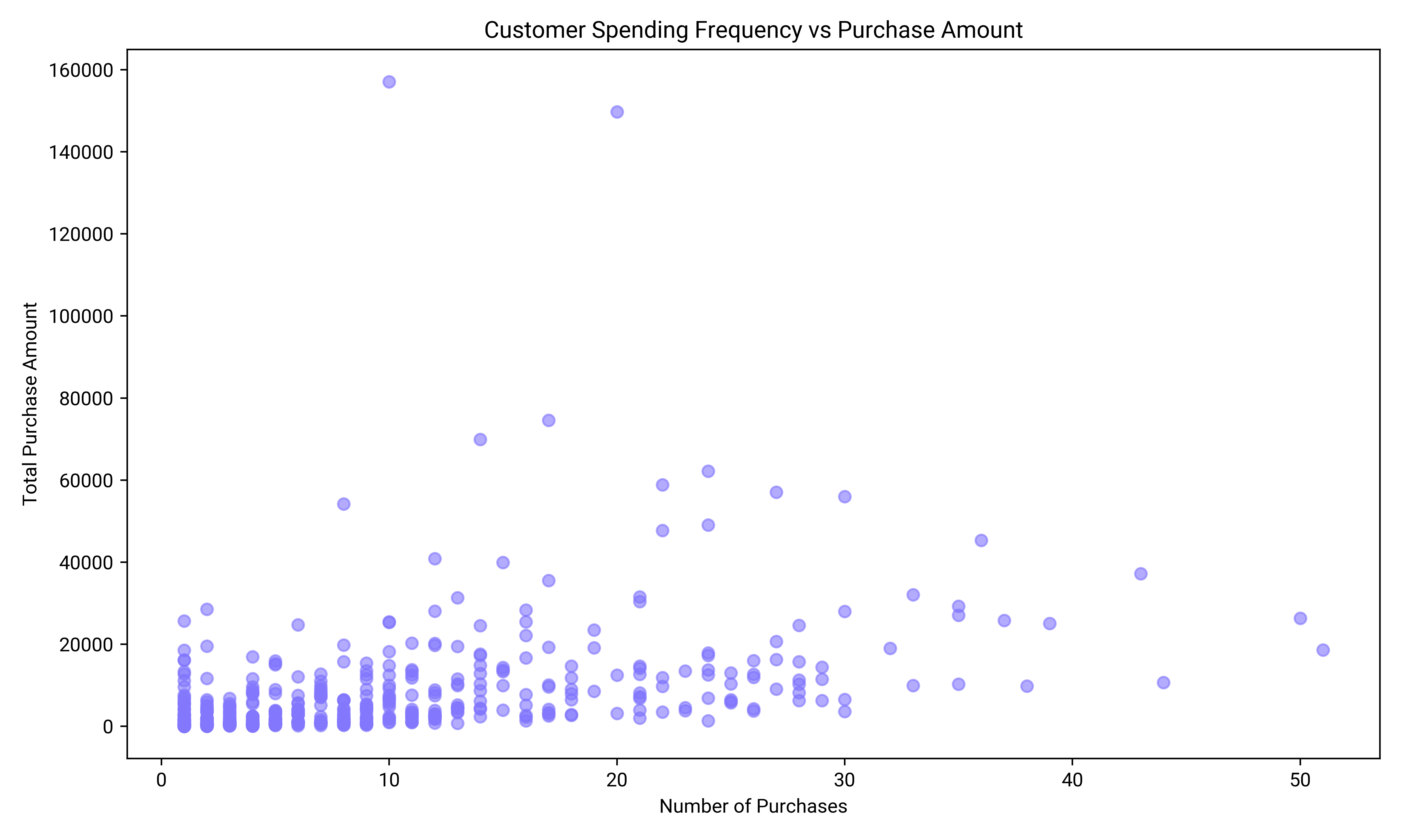 data visualization presentation