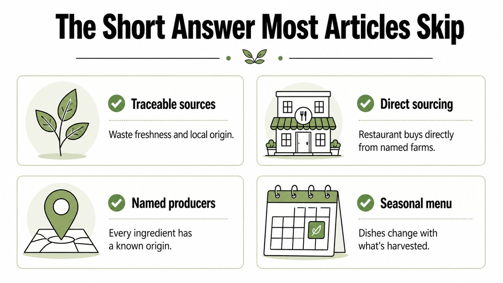 An infographic detailing the core components of farm-to-table dining including traceable sources, direct sourcing, named producers, and seasonal menus.