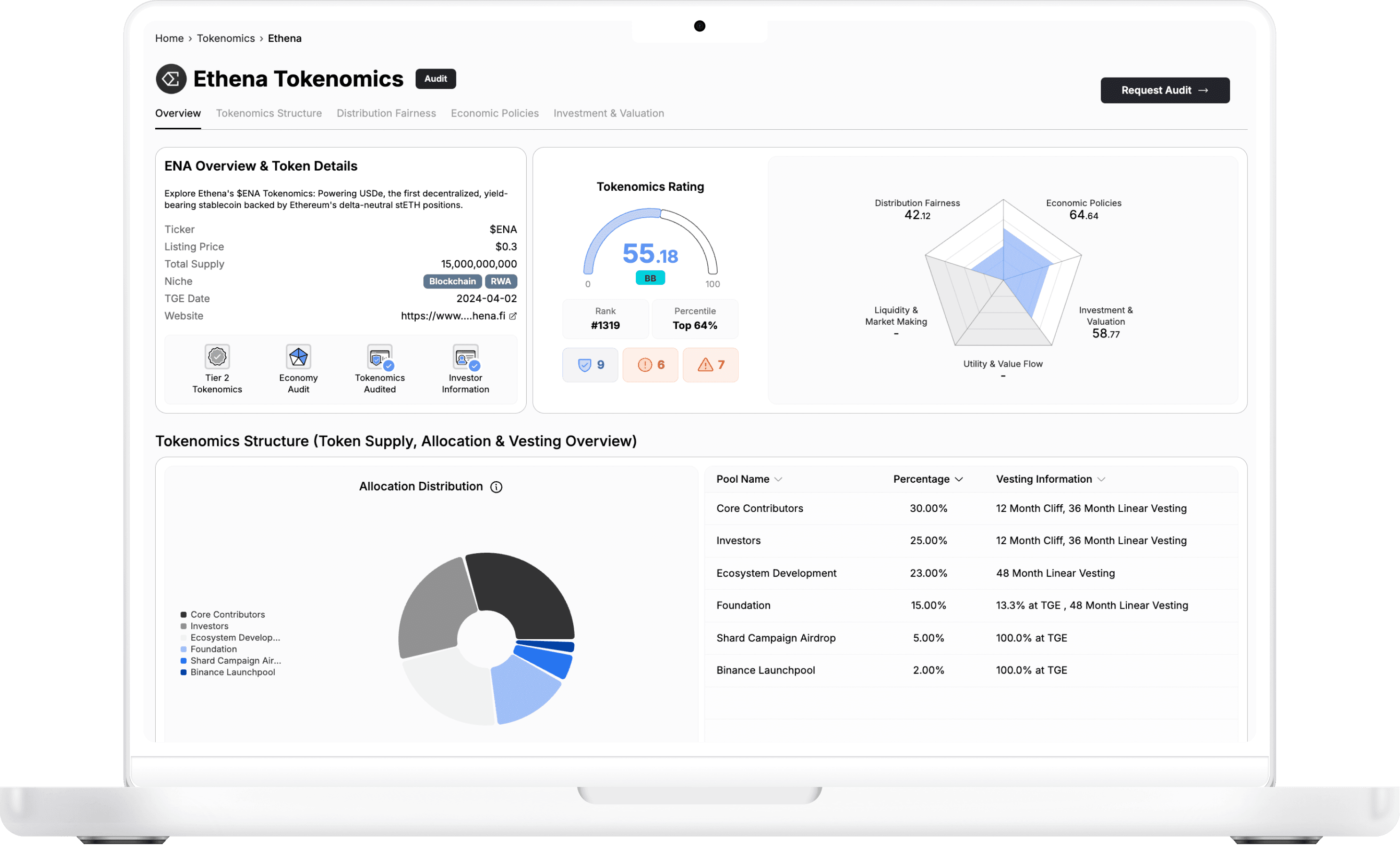 Tokenomics Audit Platform