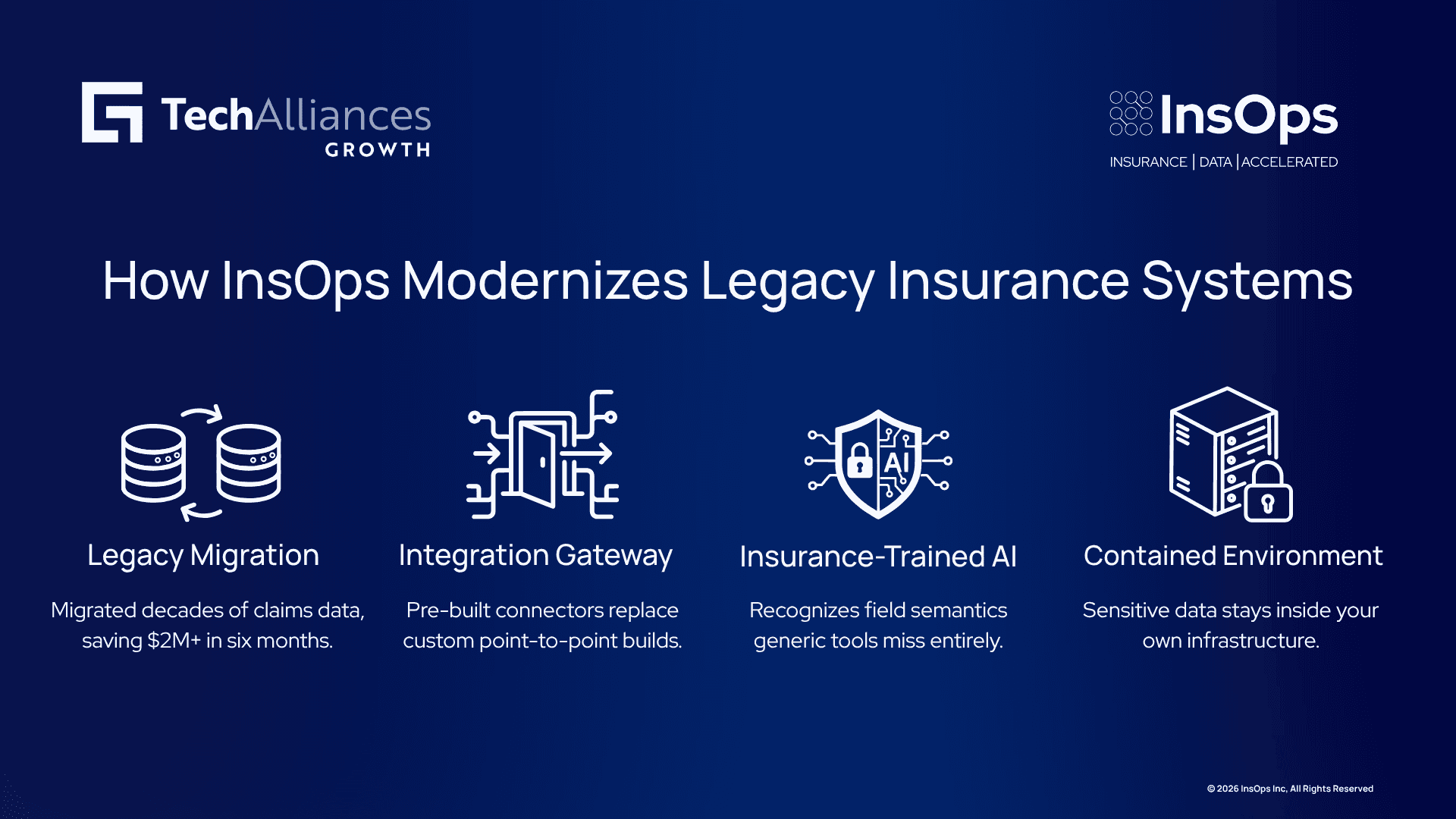 Four-step infographic on InsOps modernization: legacy migration, integration gateway, insurance-trained AI, contained environment.