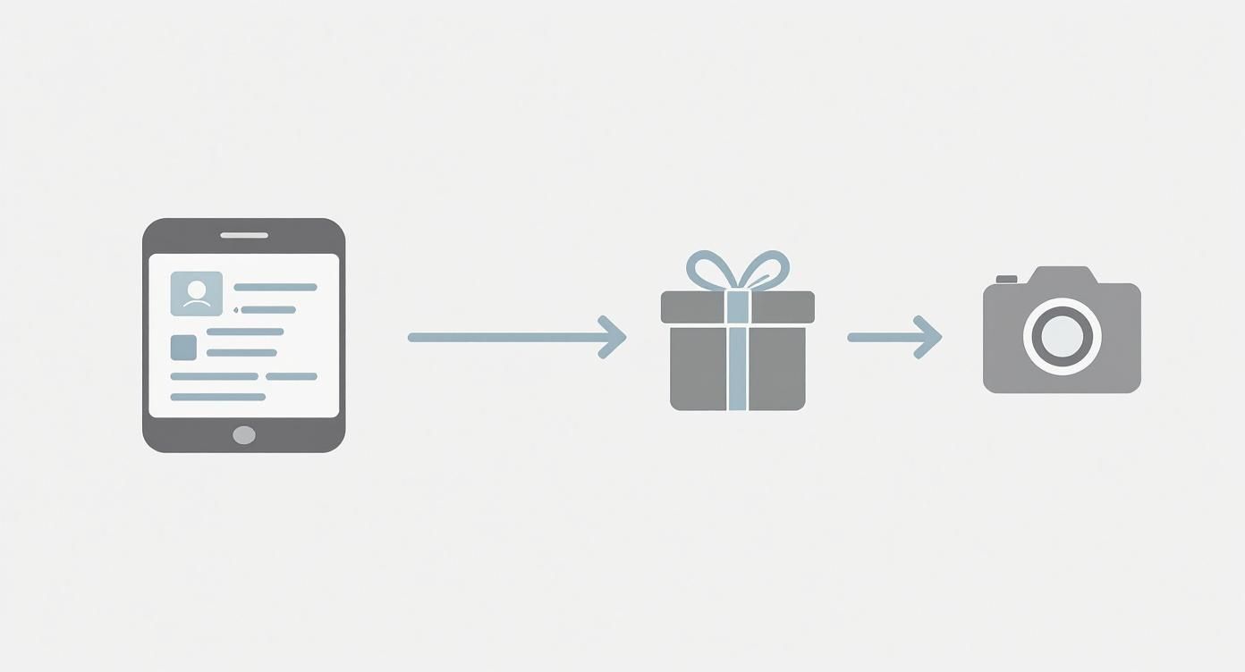 An infographic comparing a bloated all-in-one platform to a focused gifting strategy, showing that gifting leads directly to user-generated content.