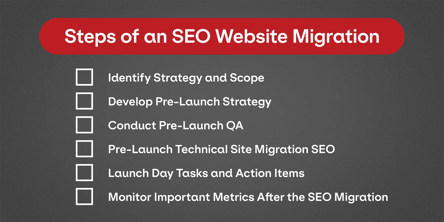 A graphic listing the Steps of an SEO Website Migration, including monitoring important metrics after the SEO Migration.