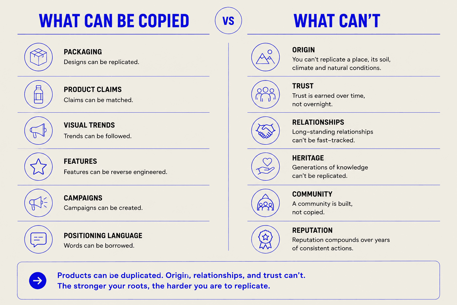 Importance of origin by Rare Ideas