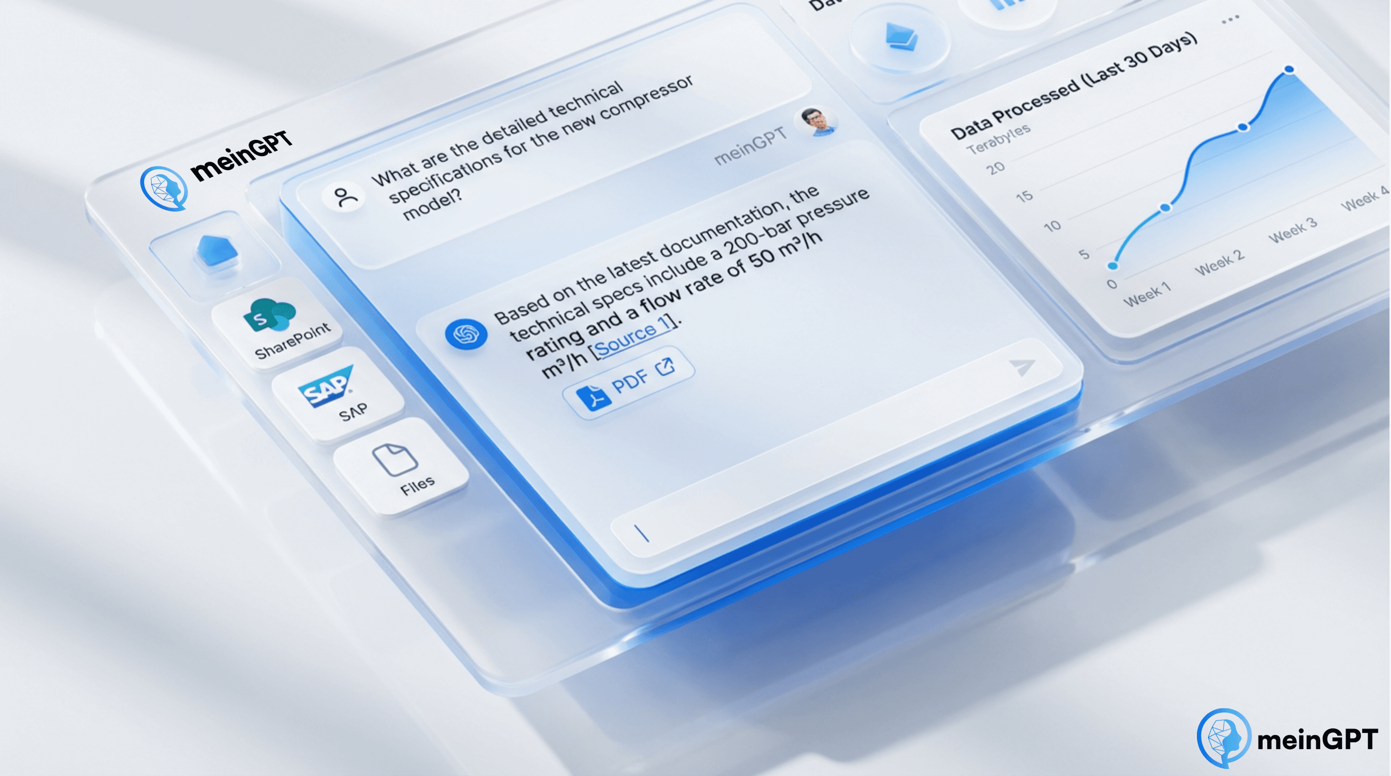 meinGPT Dashboard mit Integration verschiedener Datenquellen
