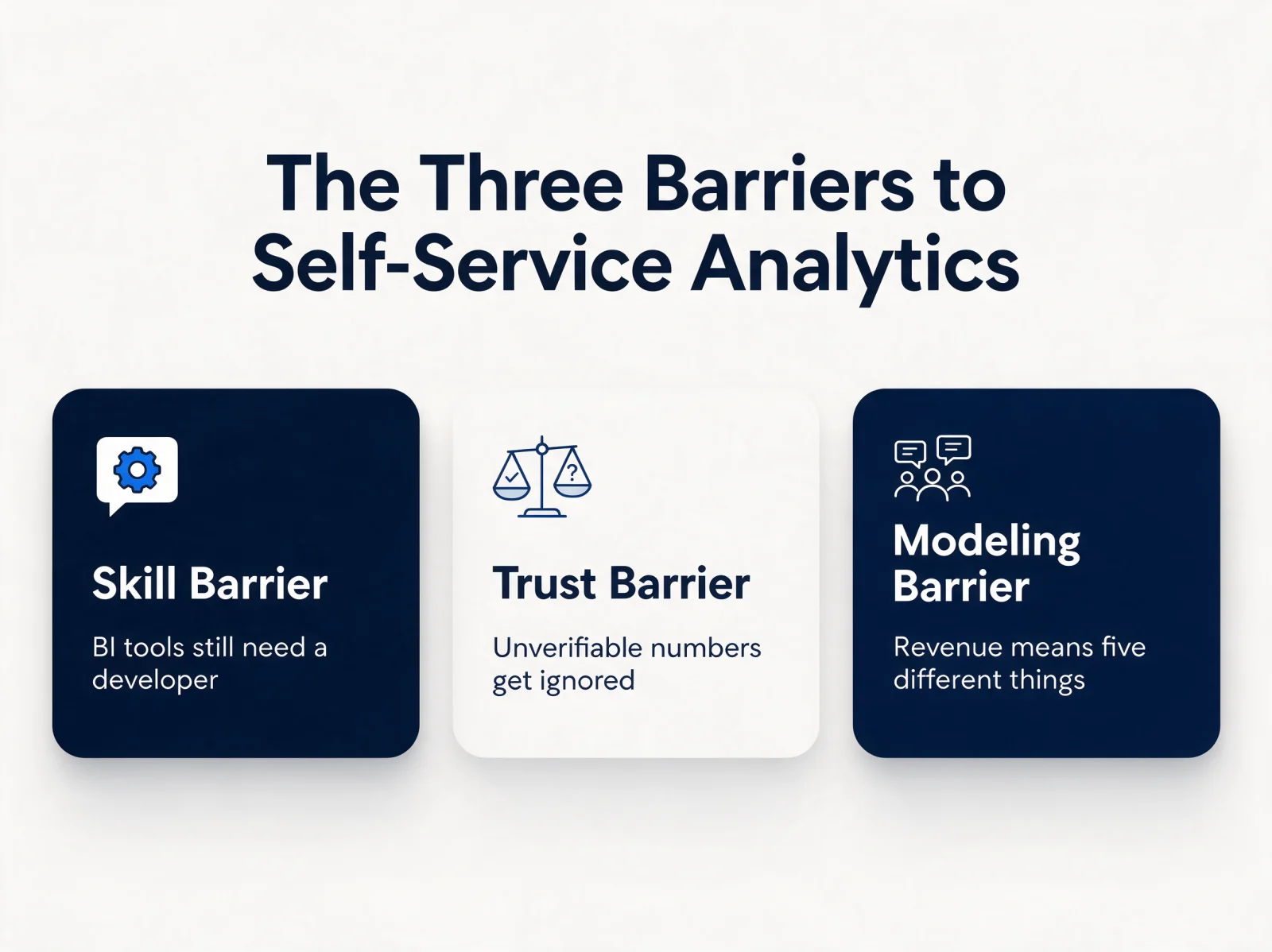 The three barriers to self-service analytics