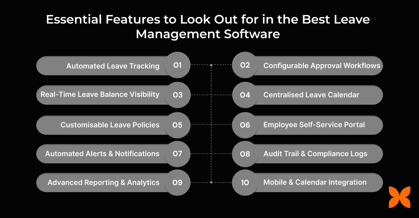 Essential Features to Look Out for in the Best Leave Management Software