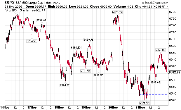 A graph of stock market

AI-generated content may be incorrect.