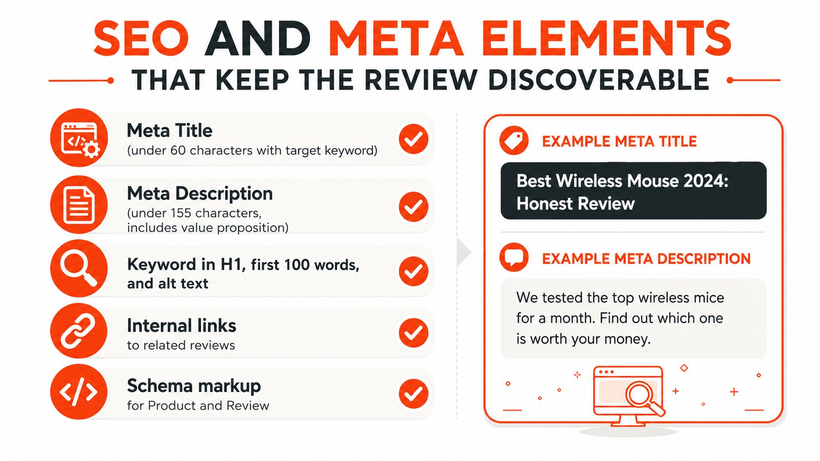 An infographic illustrating essential SEO elements to ensure product reviews are discoverable, featuring meta data and schema.