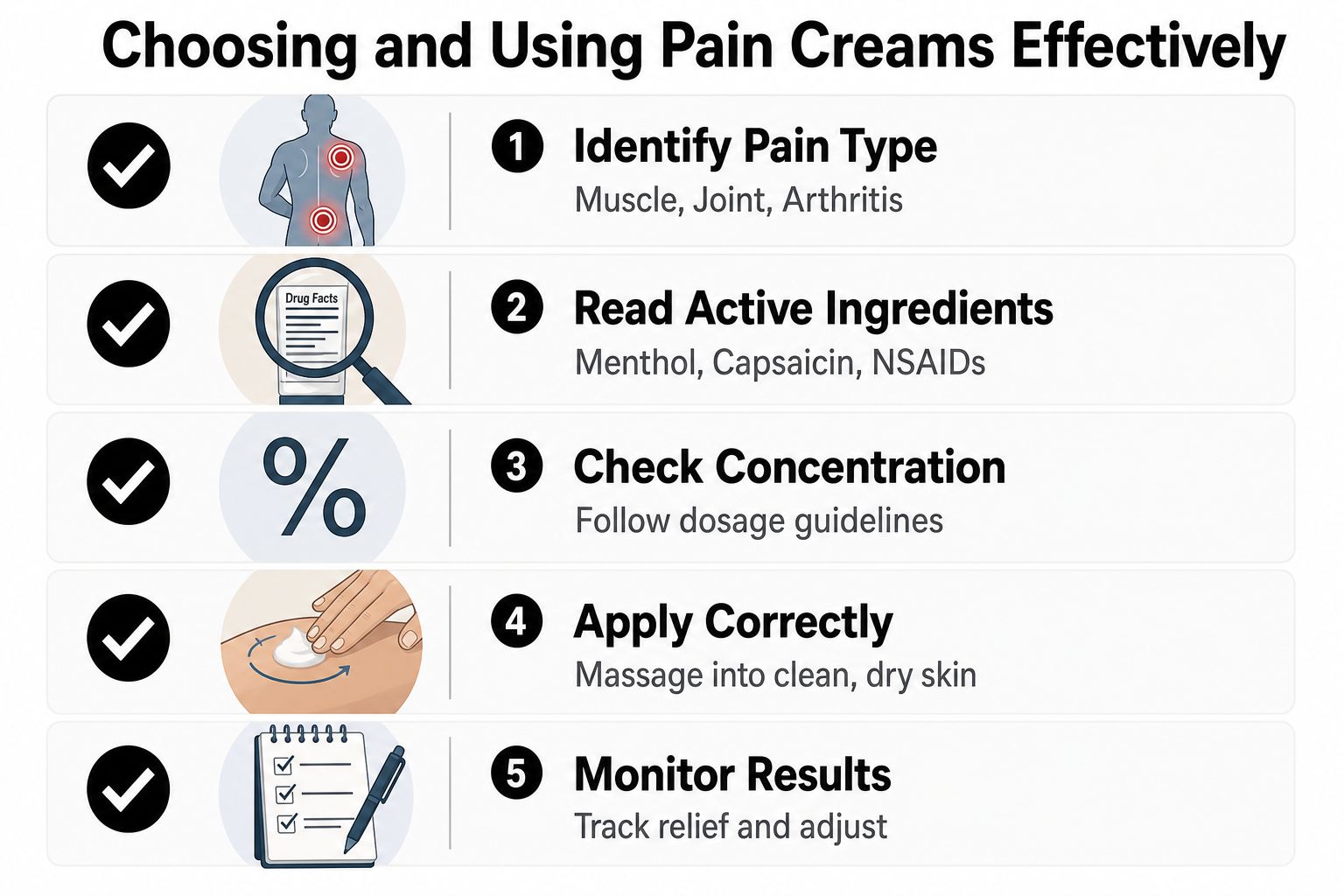 A step-by-step infographic titled Choosing and Using Pain Creams Effectively, outlining five key instructions for use.