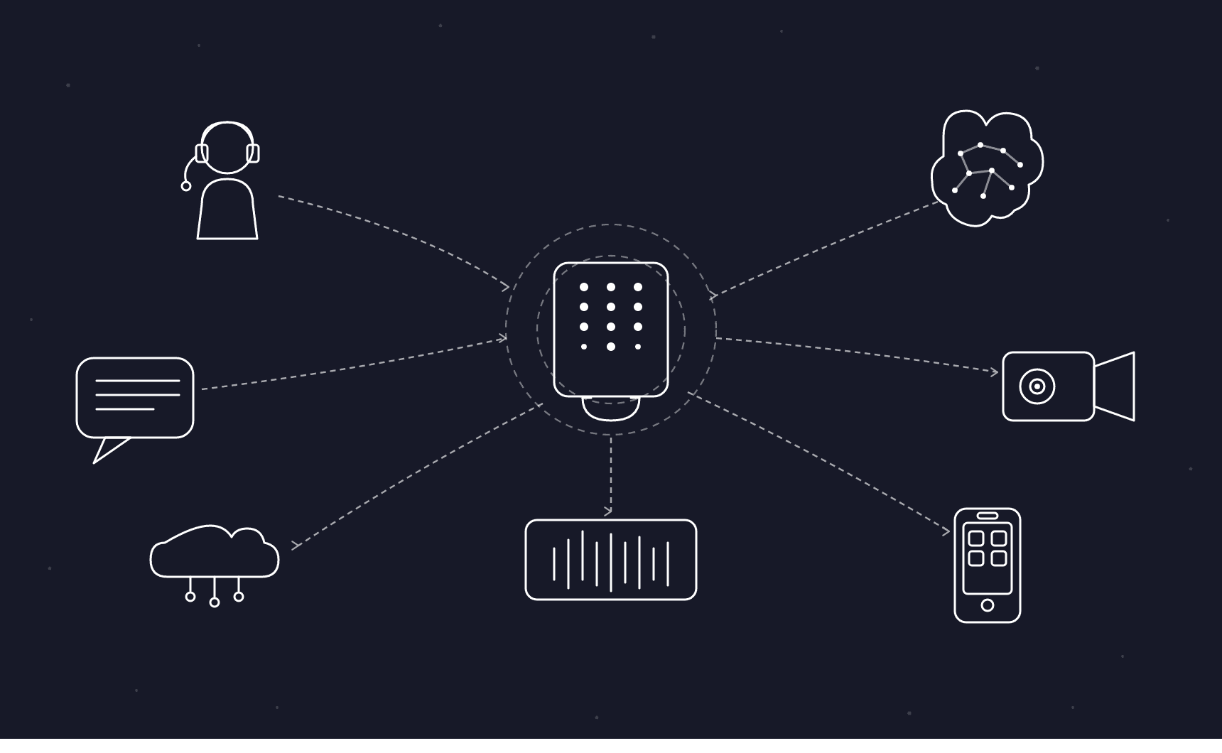 dialpad alternatives