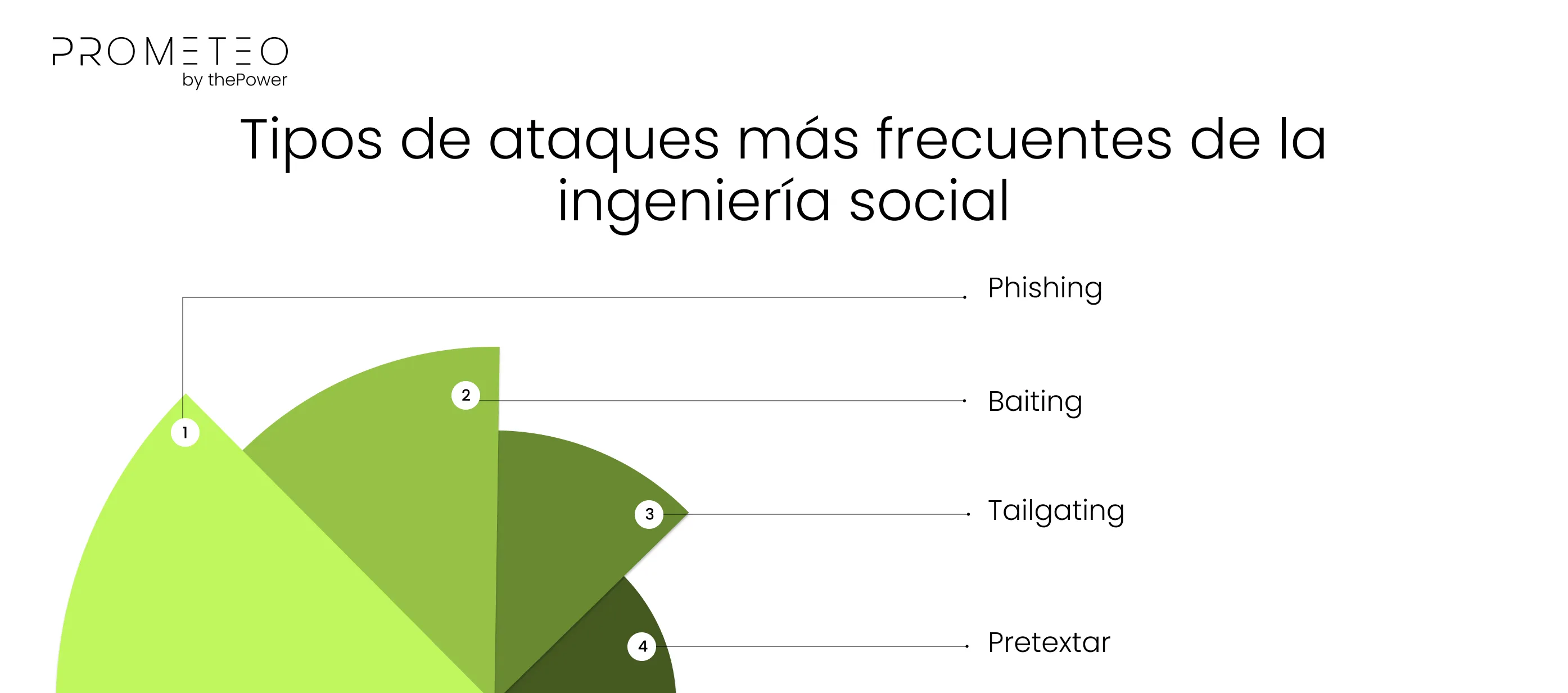 Tipos de ataques más frecuentes de la ingeniería social