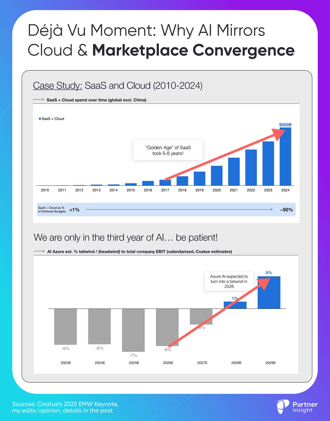 graphical user interface, application