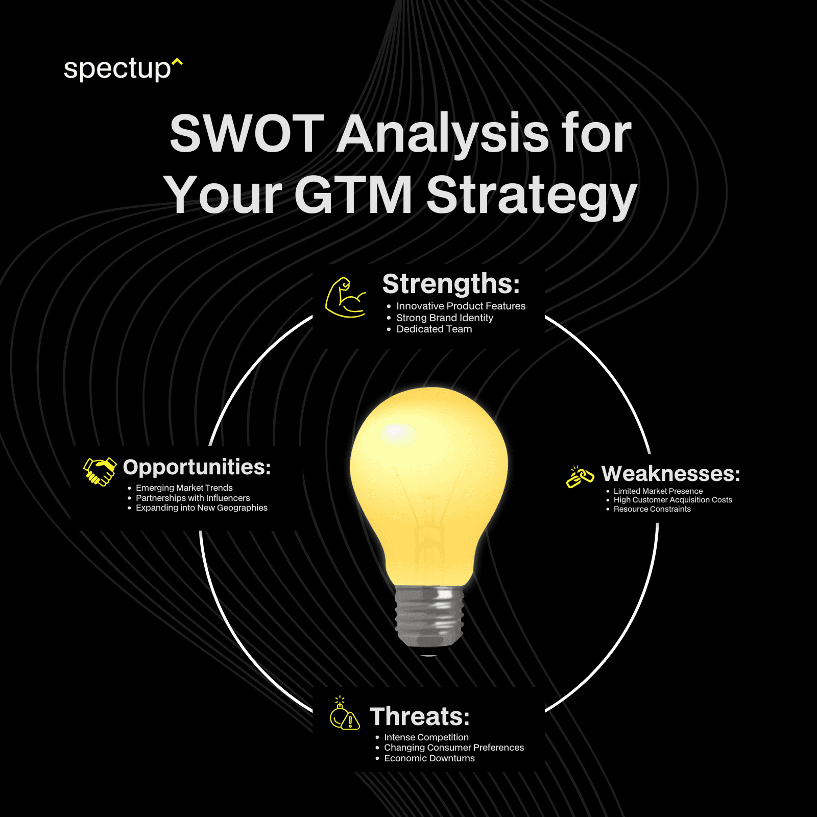 Go To Market SWOT Analysis