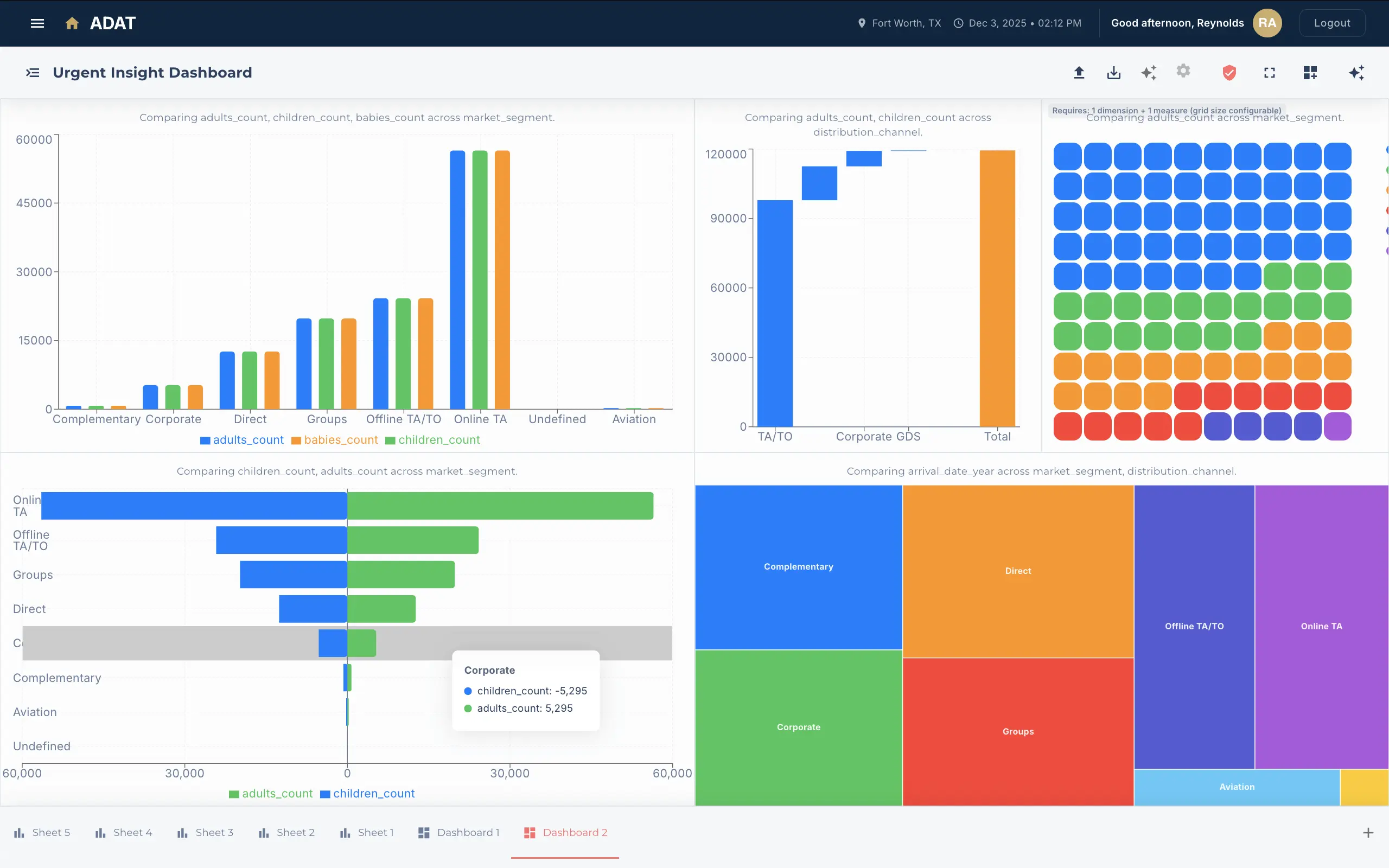 Business dashboard showing revenue, deals, customer list, growth chart, and new activity.