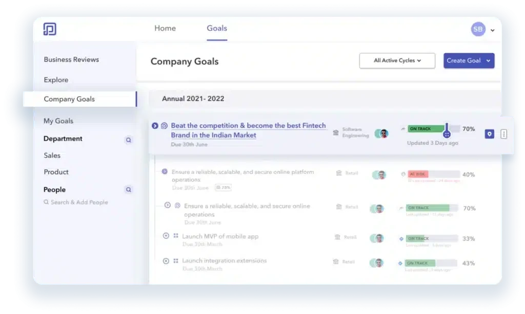 Screenshot of the Peoplebox dashboard showing the “Company Goals” page under the Goals tab. The sidebar lists sections such as Business Reviews, Explore, Company Goals, and departmental categories like Sales, Product, and People. The main panel displays annual goals for 2021–2022, including key objectives with progress indicators. The top goal, “Beat the competition & become the best Fintech brand in the Indian market,” is marked 70% complete and “On Track.” Other goals show varying progress levels, such as 40% “At Risk” and 33–70% “On Track.” The interface uses a clean layout with blue and white tones and circular progress bars for visual tracking.