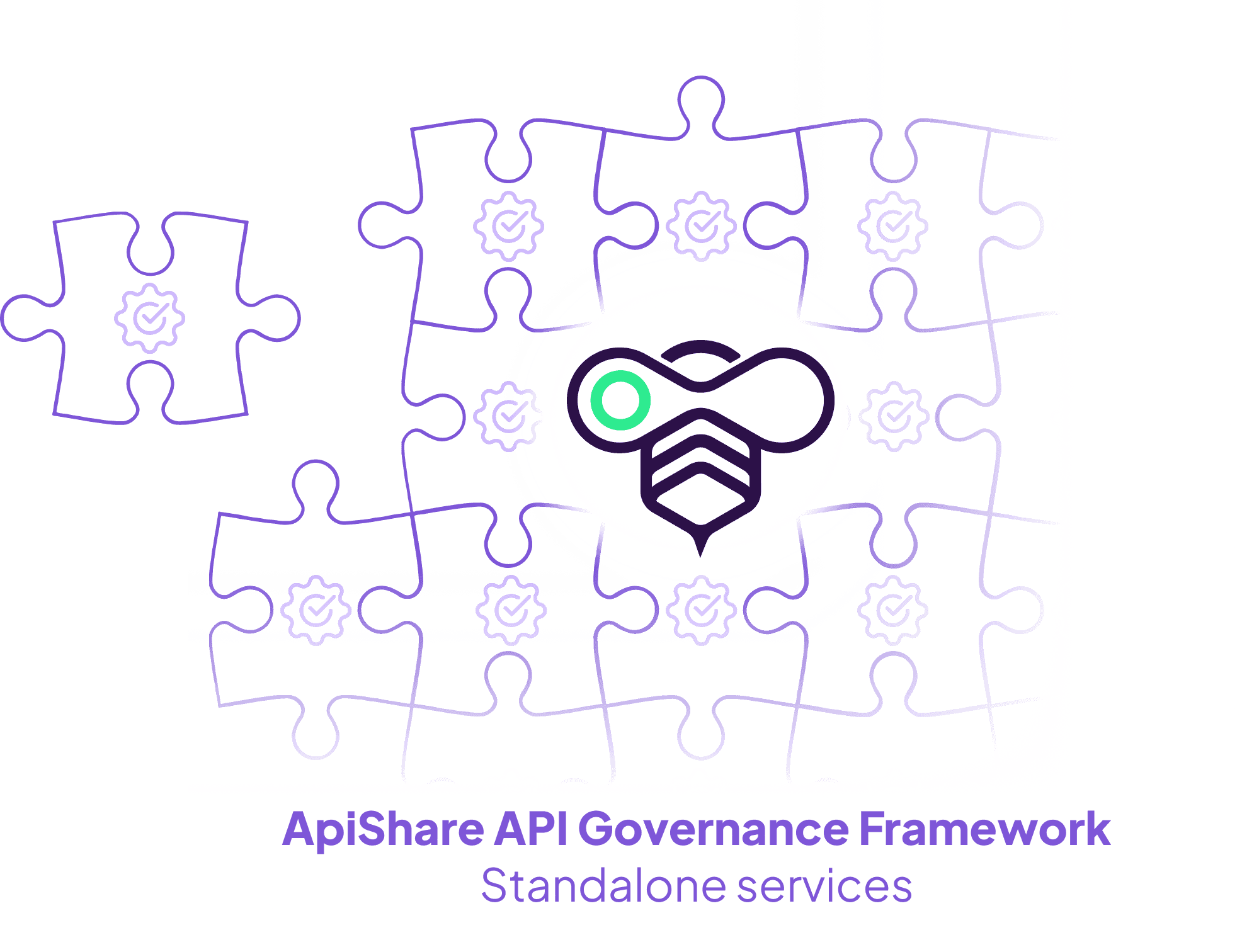 API governance framework