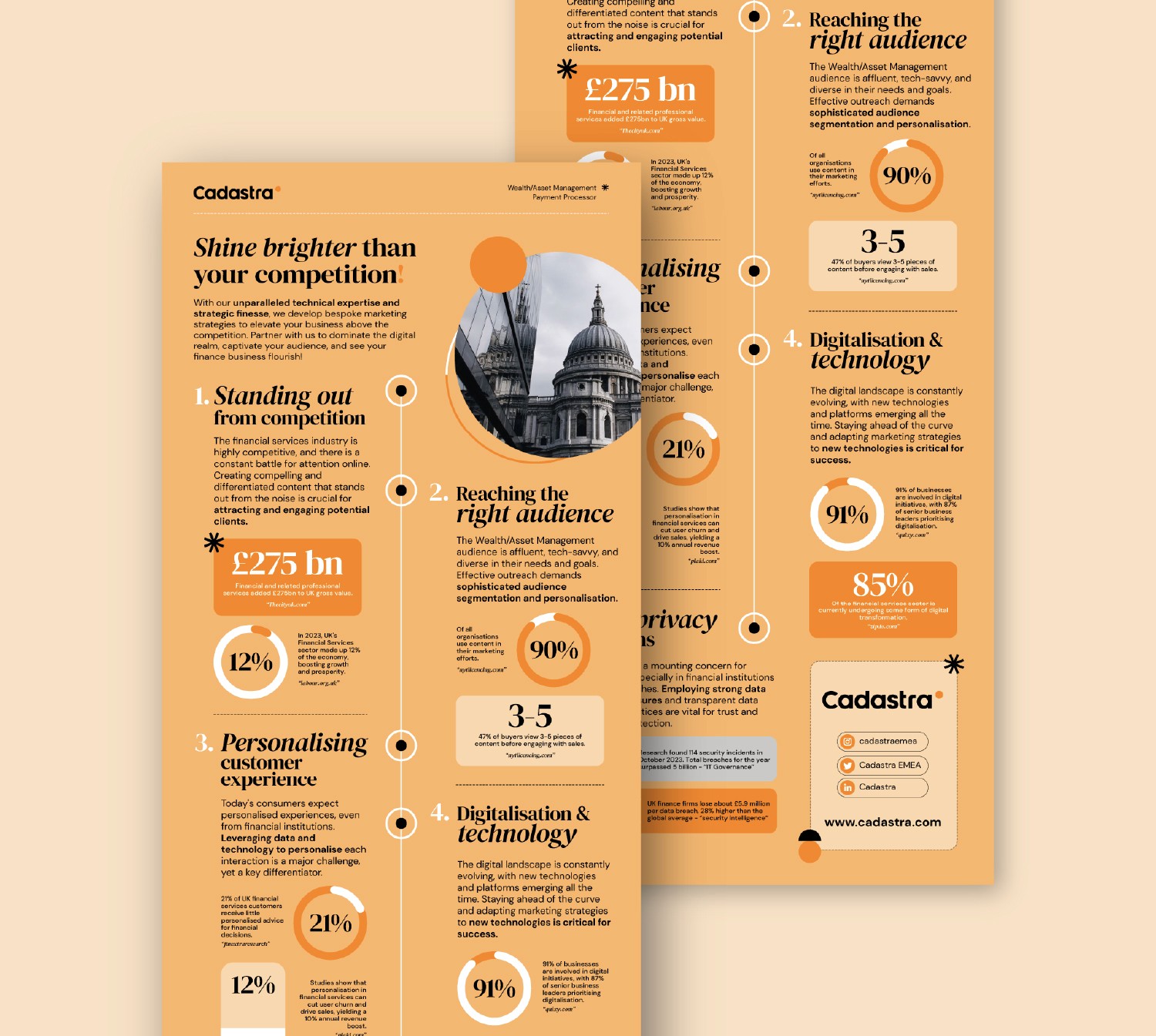Finance Infographic Cadastra