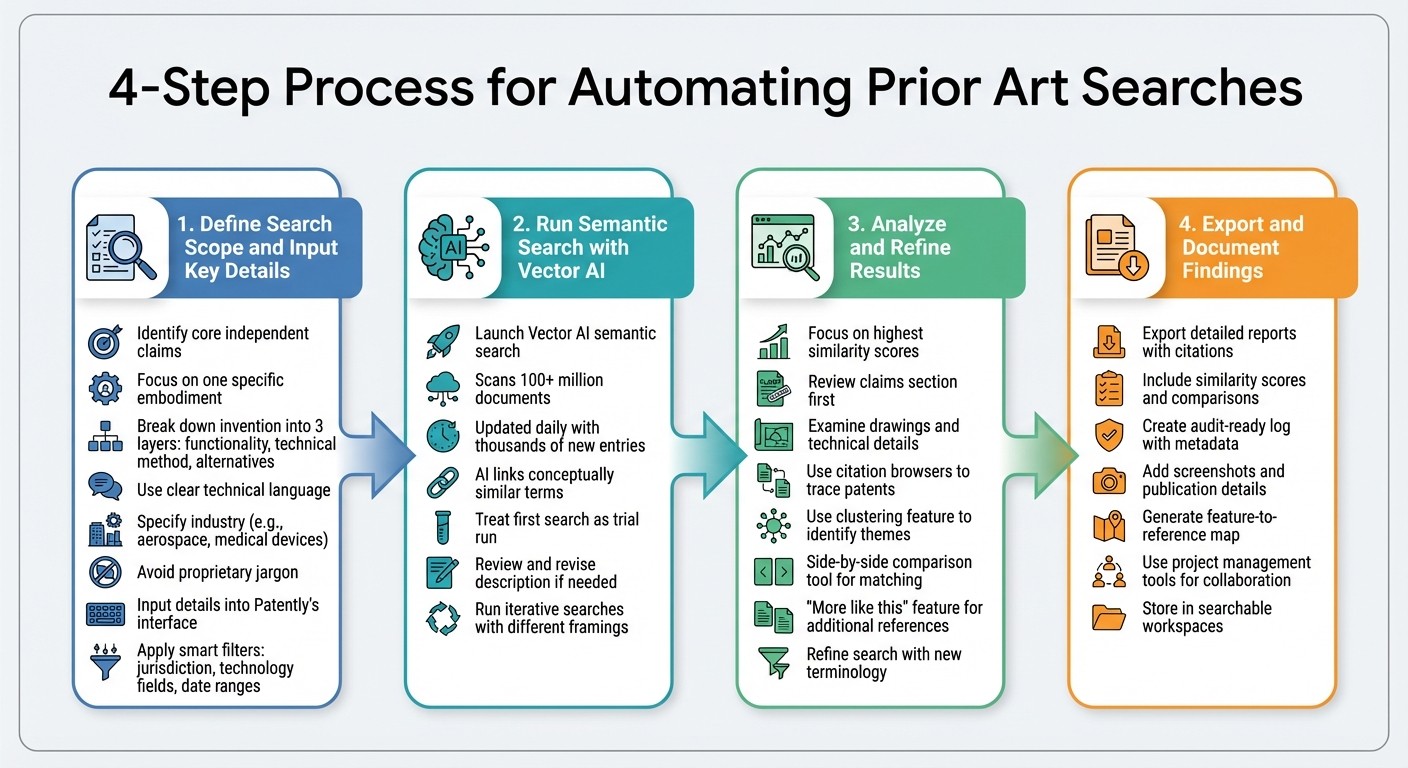 4-Step Process for Automating Prior Art Searches with AI