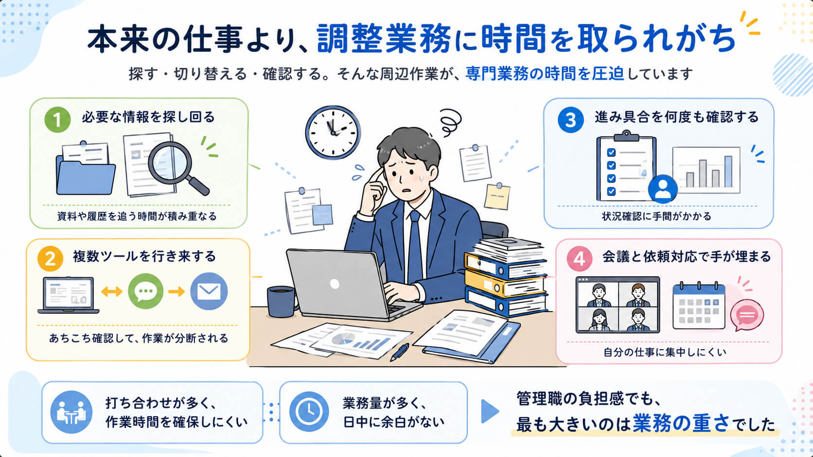 マネジメントツールの目的は「管理者の確認仕事を減らすこと」