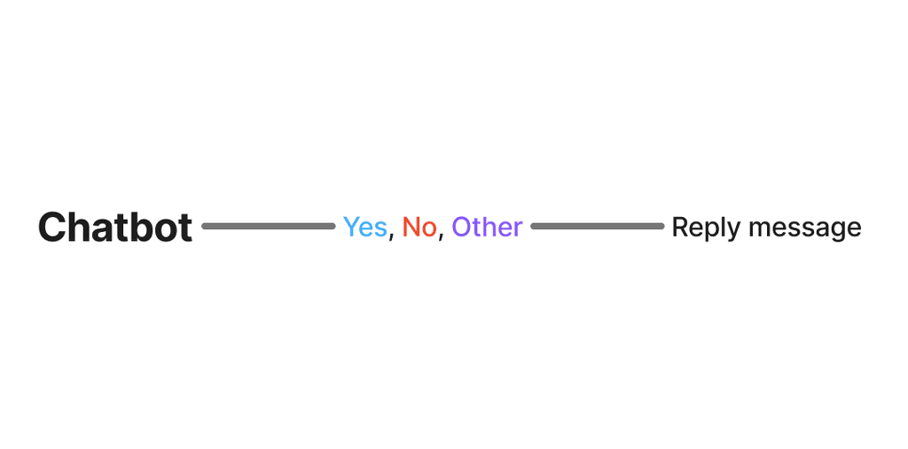 customize-conversation-seamlessly