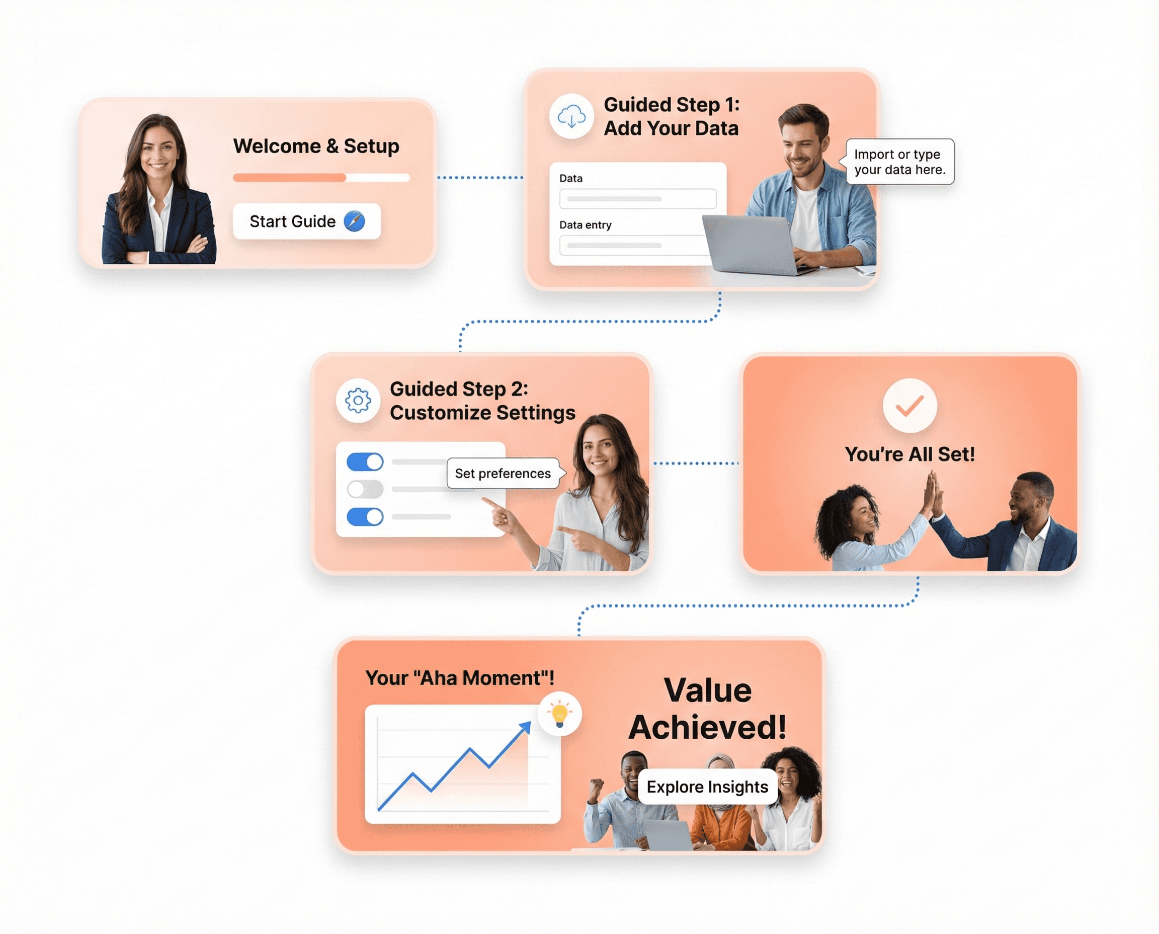 Friction-free SaaS onboarding experience with guided steps, contextual hints, and a visible user success state.