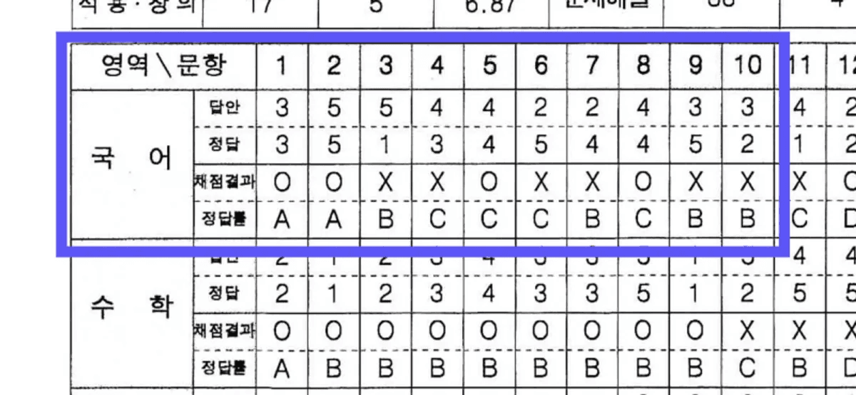 모의고사 성적표, 모의고사 해설지, 표준점수