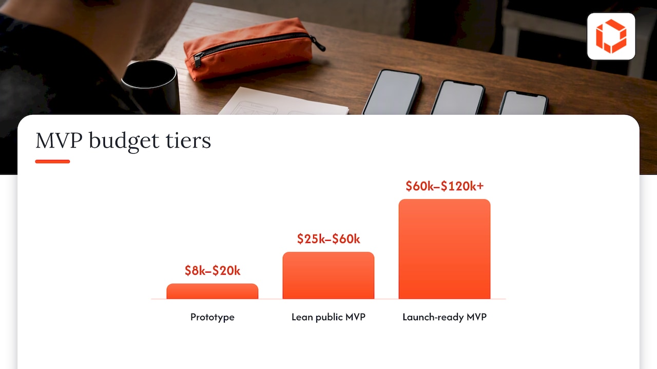 Cost Ranges and Sample Budgets for Three Common MVP Types — overview diagram