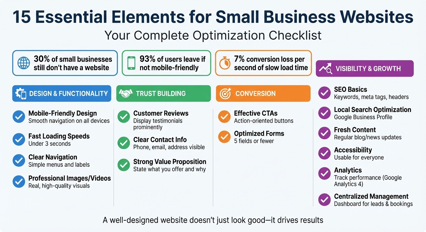 15 Essential Elements for Small Business Websites Checklist