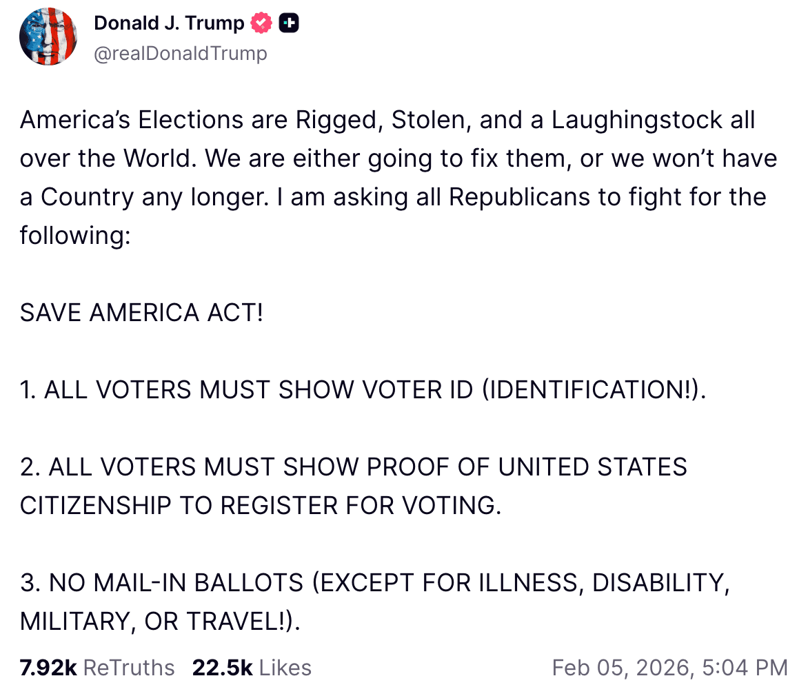 A Truth Social post from President Donald Trump shared on Feb. 5, 2026, reads: “America's Elections are Rigged, Stolen, and a Laughingstock all over the World. We are either going to fix them, or we won't have a Country any longer. I am asking all Republicans to fight for the following: SAVE AMERICA ACT! 1. ALL VOTERS MUST SHOW VOTER ID (IDENTIFICATION!). 2. ALL VOTERS MUST SHOW PROOF OF UNITED STATES CITIZENSHIP TO REGISTER FOR VOTING. 3. NO MAIL-IN BALLOTS (EXCEPT FOR ILLNESS, DISABILITY, MILITARY, OR TRAVEL!).”