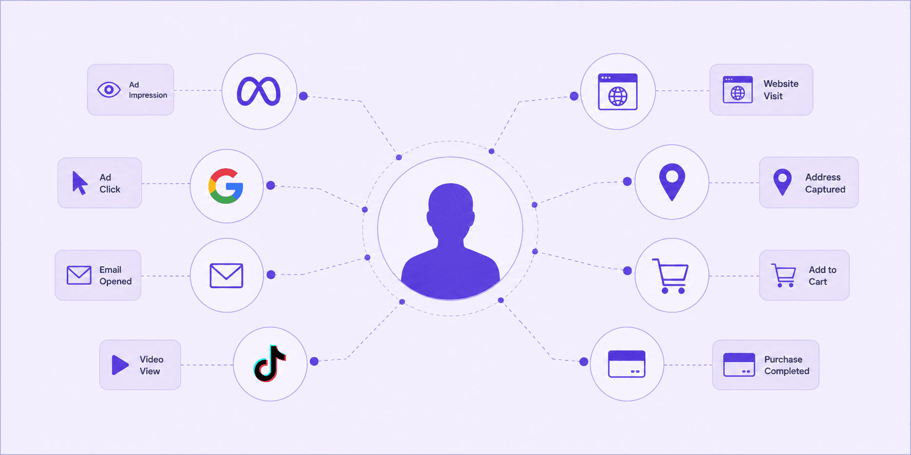 Custom Intelligence Platform