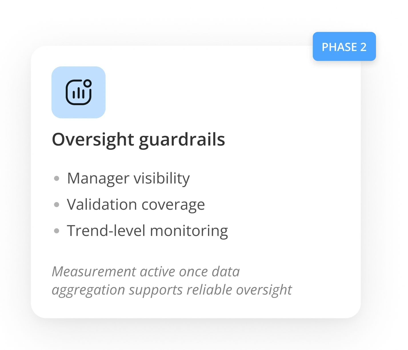 Phase 2 oversight guardrails: manager visibility, validation coverage, and trend-level monitoring, activated once data aggregation supported reliable oversight.