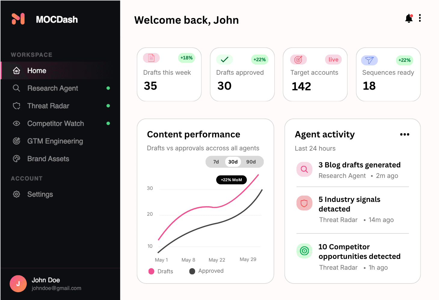 Dashboard