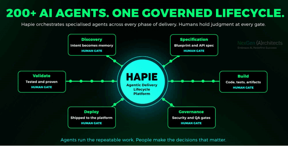 A diagram of a companyAI-generated content may be incorrect.
