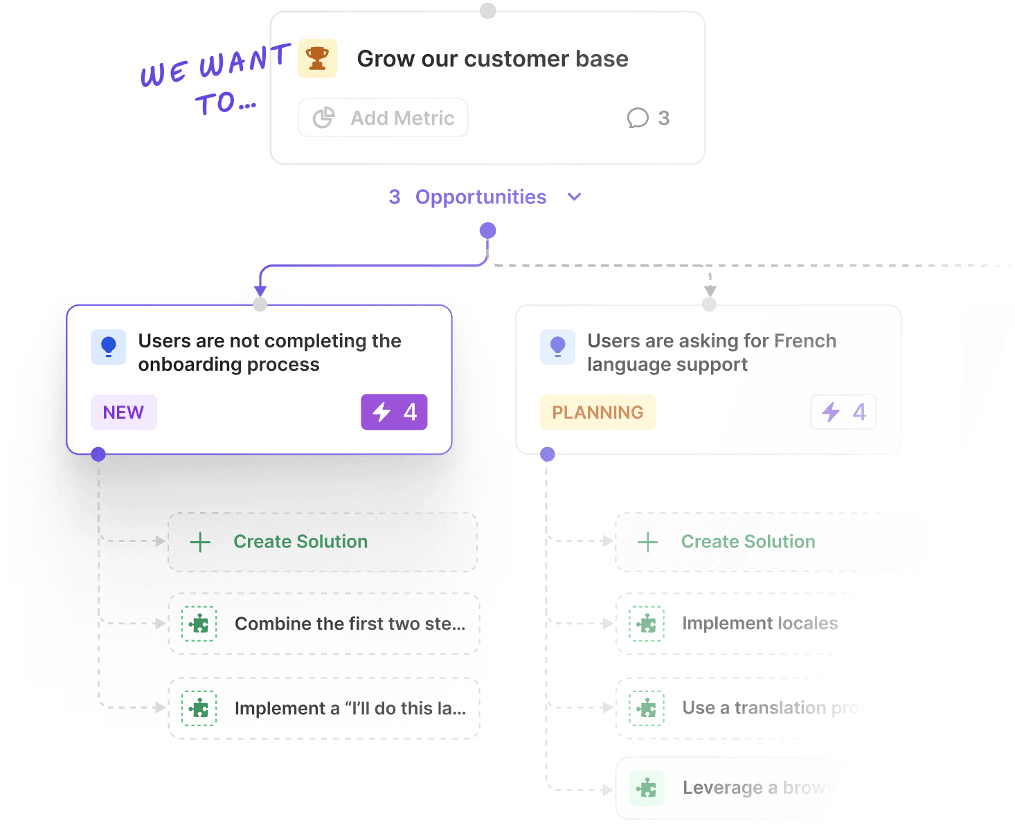 Squad Opportunity Solution Tree