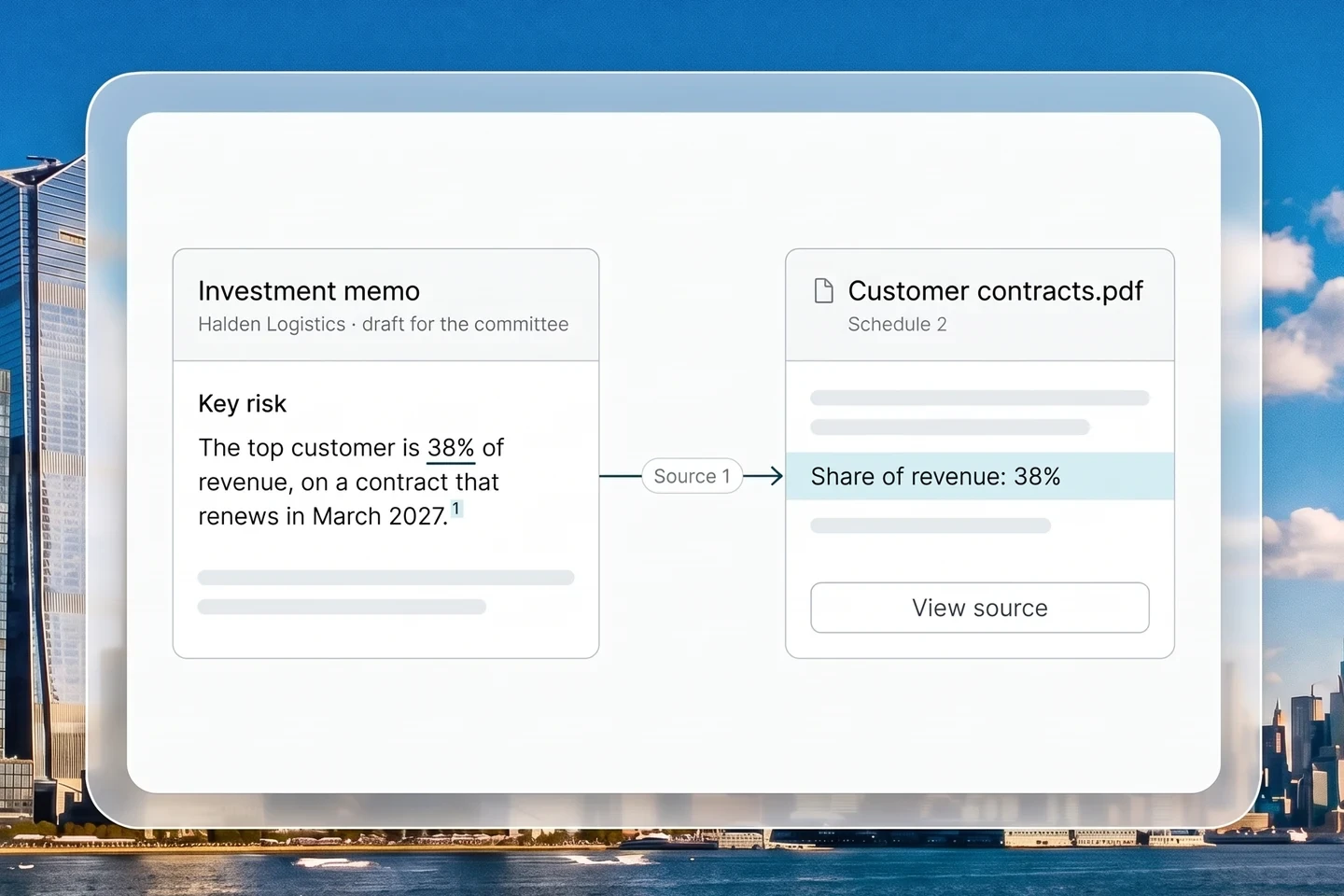 Product illustration: a sentence in the investment memo with its 38% figure underlined, linked by a Source 1 connector to the highlighted line in Schedule 2 of the customer contracts, with a View source button