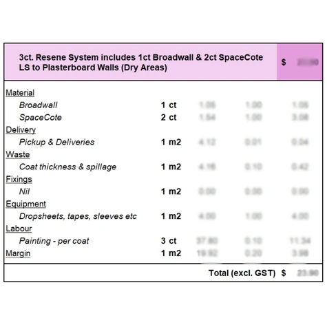 Screenshot of first principal rate buildup for painting subcontractor by SubsQS