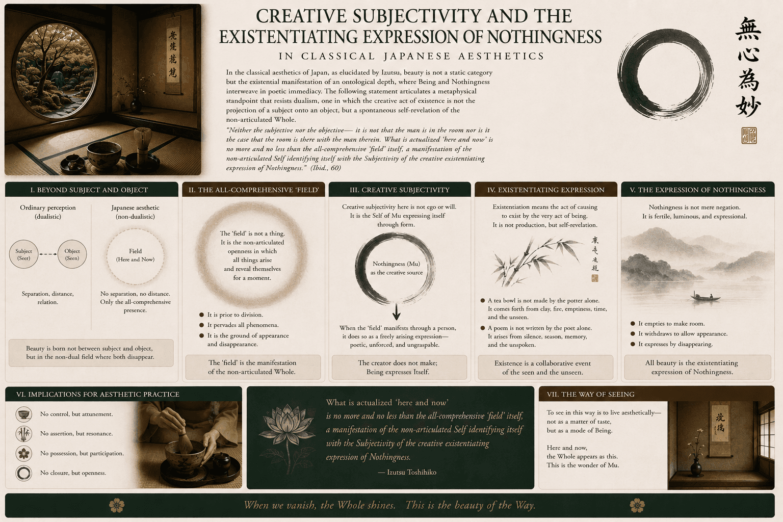 Creative Subjectivity and the Existentiating