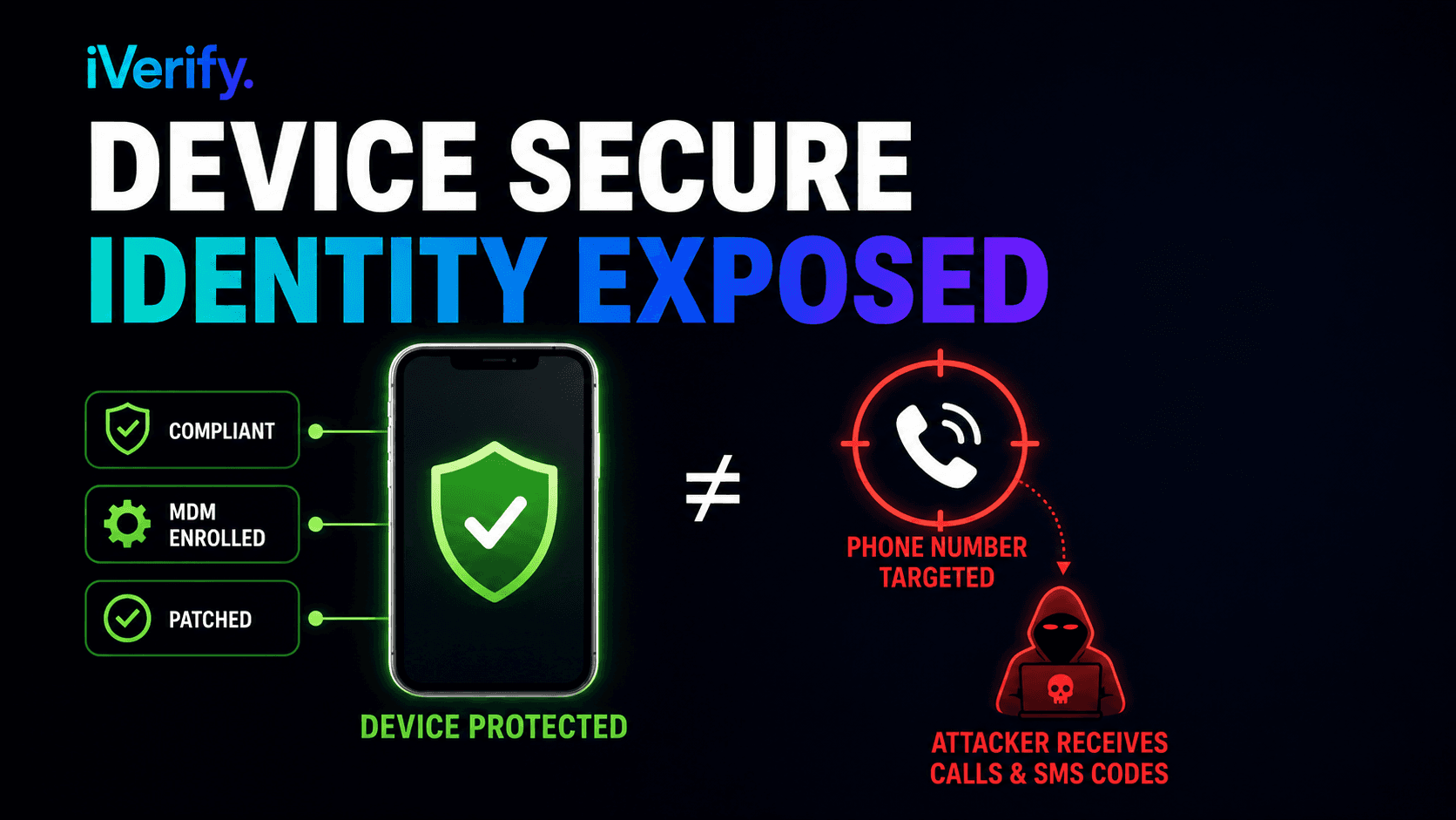 David Gillies explaining why SIM swap attacks target phone numbers and identity rather than the mobile device itself.