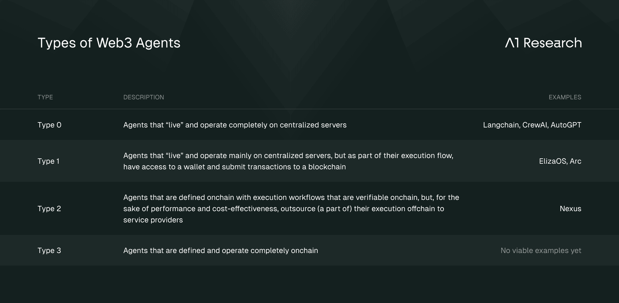 Proprietary Visual Based on Talus Documentation