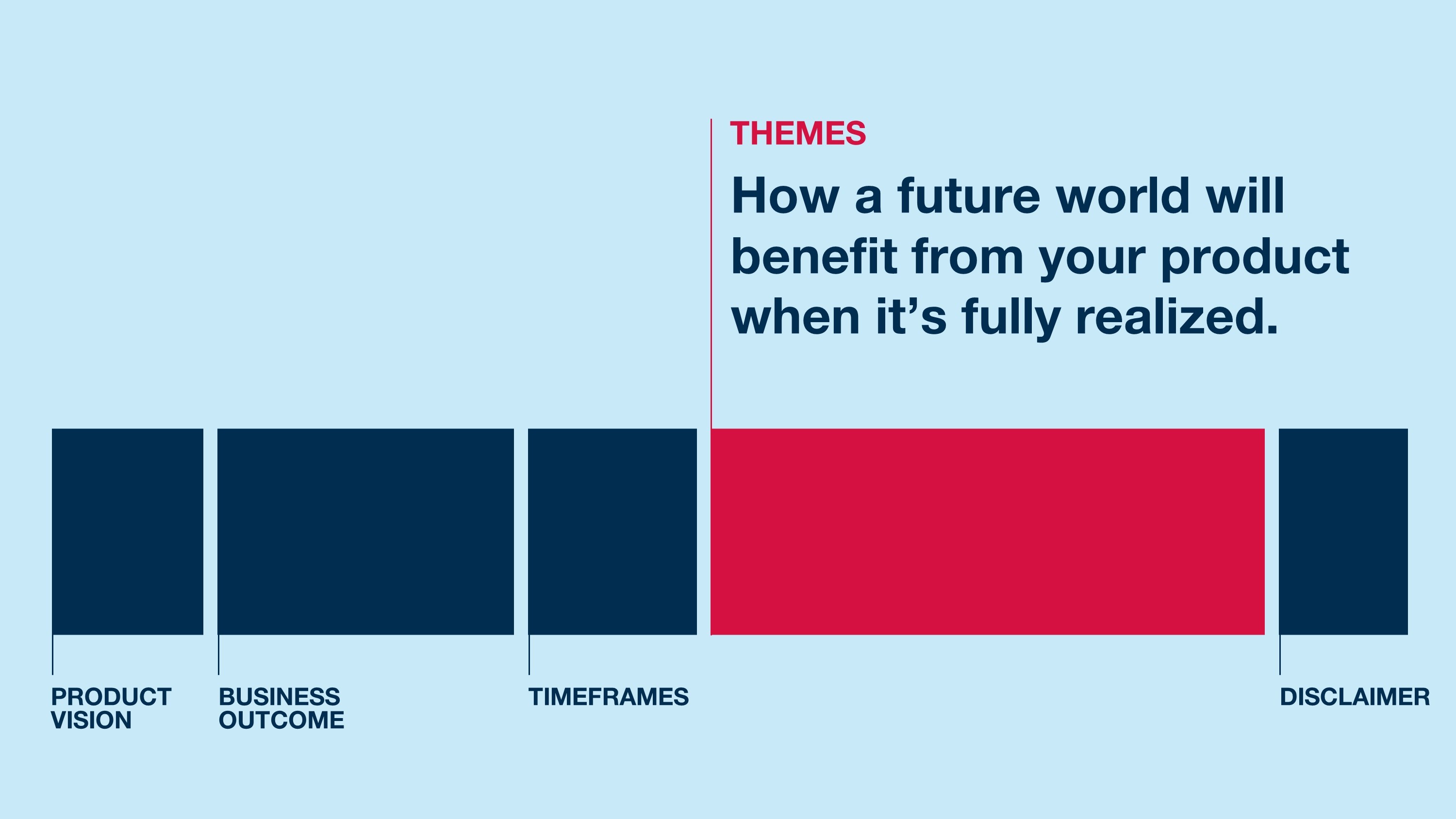 product culture googe slides