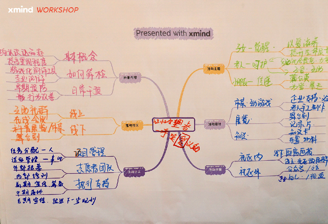 思维导图实践分享