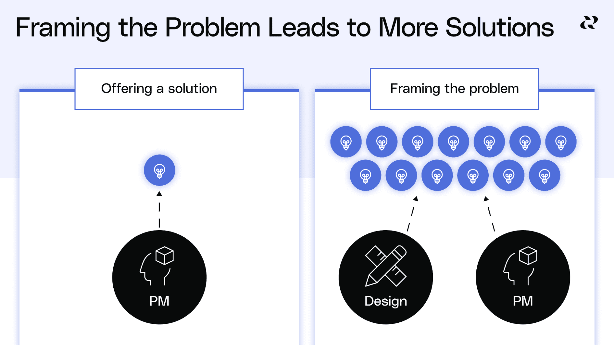 How Product Managers Should Give Product Designers Feedback2