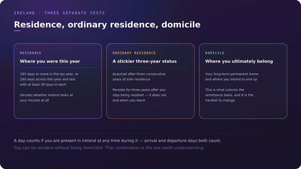 Ireland residency tests