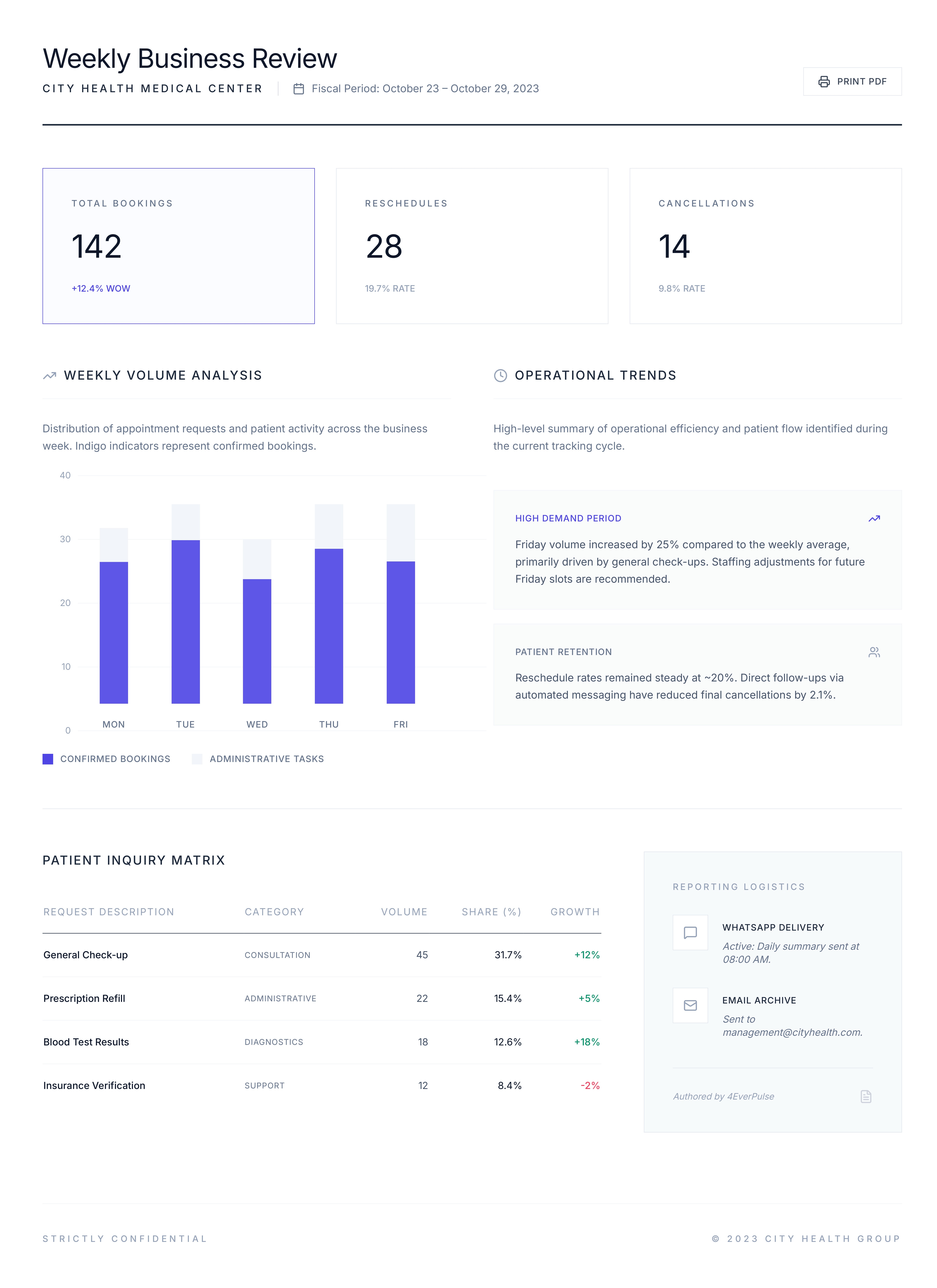4EverPulse AI calling agent interface showing automated medical booking