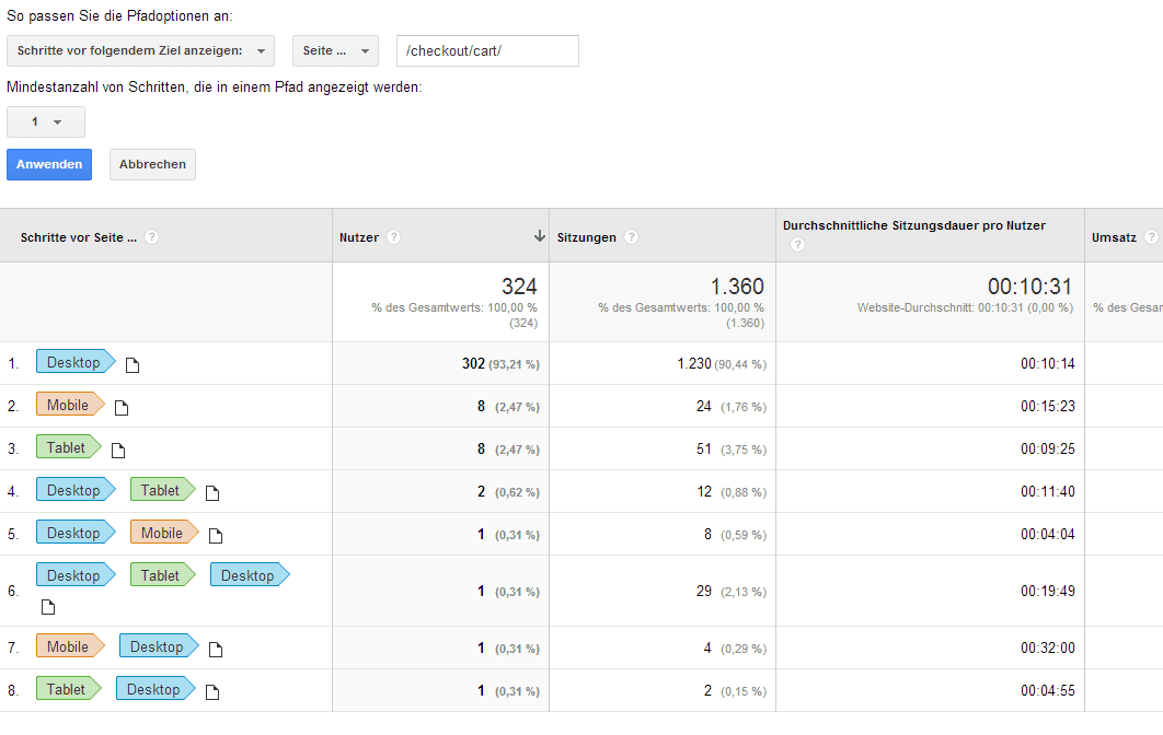 Screenshot: Die populärsten Gerätepfade zum Warenkorb. Stand: 11.04.2014