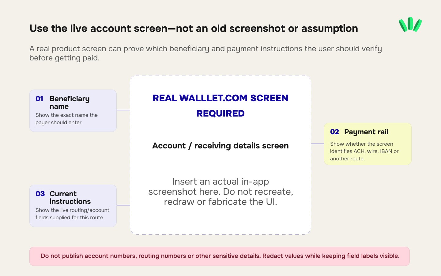 Annotated walllet.com receiving-account screen highlighting the beneficiary name, supported payment rail and current account instructions to verify before receiving a payment.