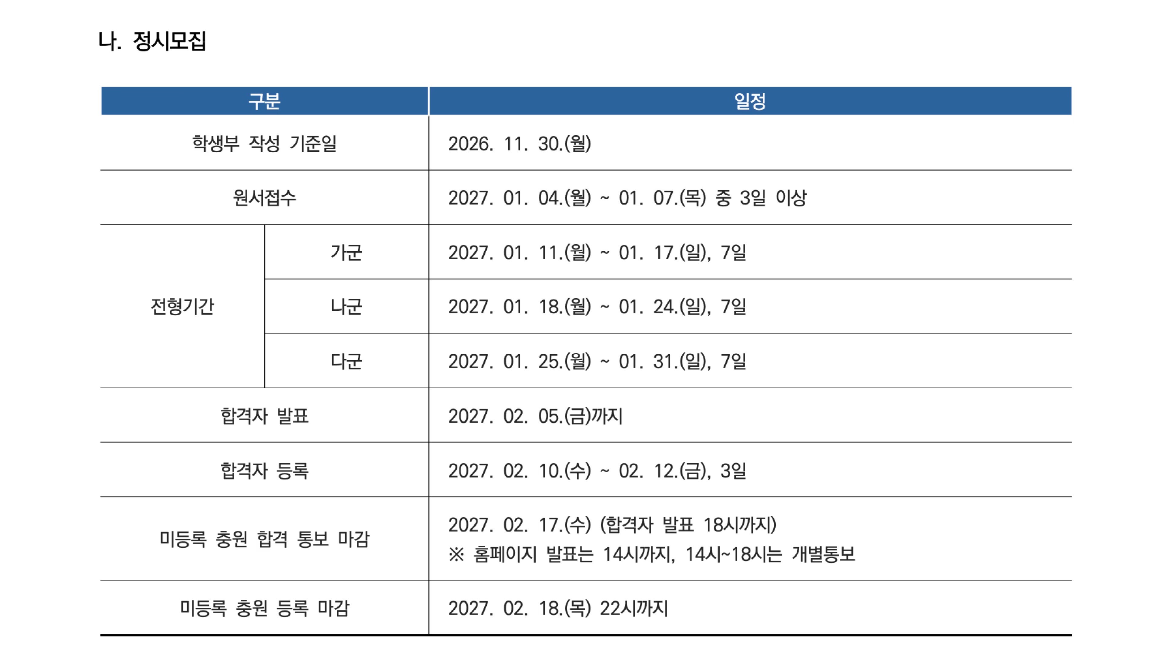 2027학년도 숭실대학교 정시모집 전형 일정표. 원서접수 2027년 1월 4일부터 1월 7일 중 3일 이상, 가군 1월 11일부터 17일, 나군 1월 18일부터 24일, 다군 1월 25일부터 31일, 합격자 발표 2월 5일까지