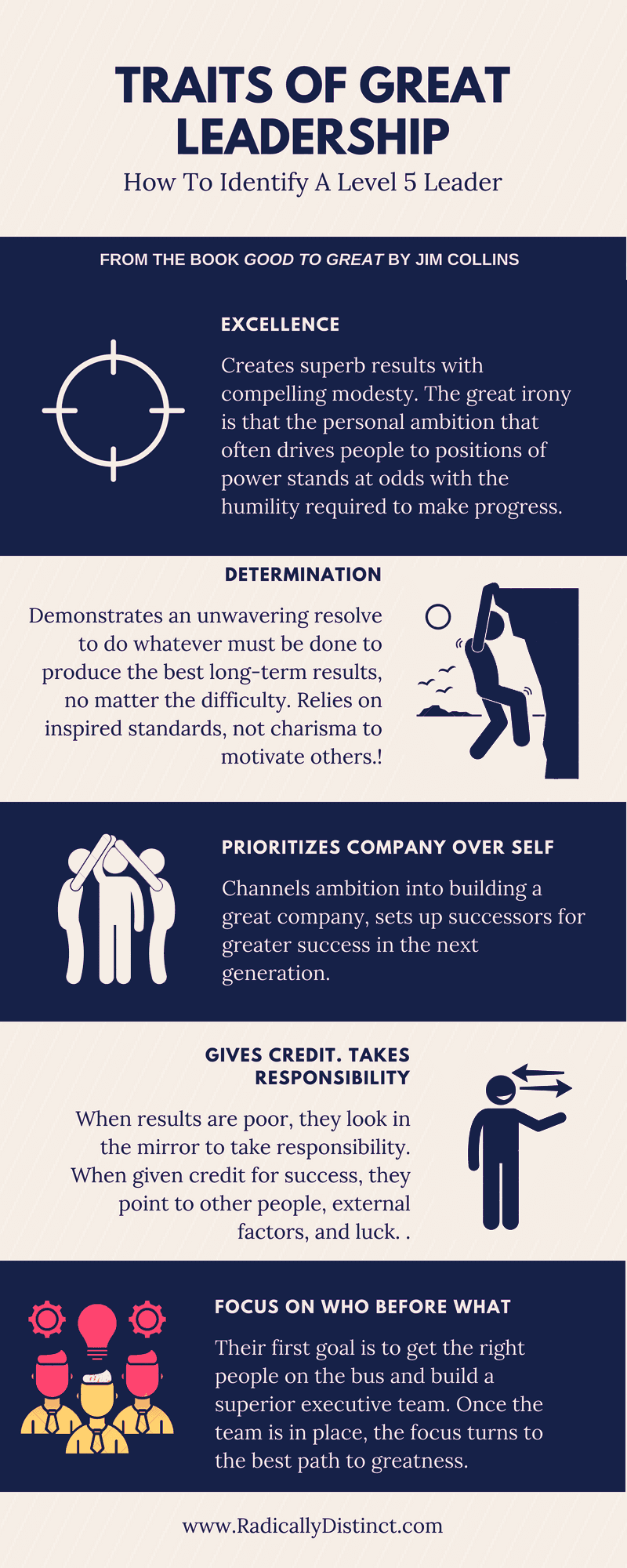 Traits of Great Leadership infographic