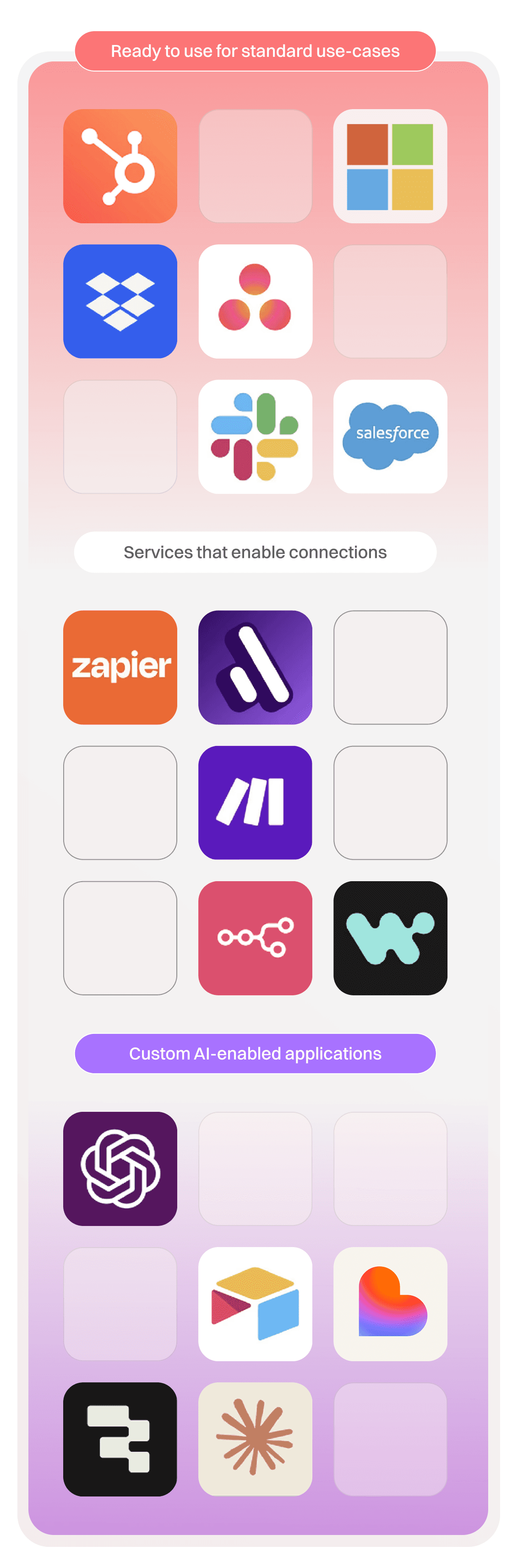 Image showing AI-automation applications